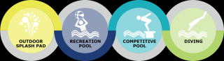 swimming competition evansville Deaconess Aquatic Center