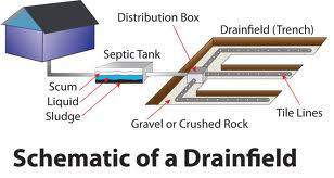 septic system service evansville Tri-State Grease and Septic Pumping Inc.